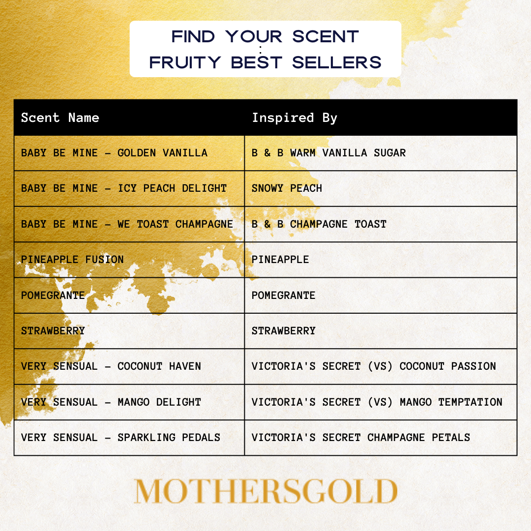 Fruity Body Spray | Best Sellers - Mothersgold