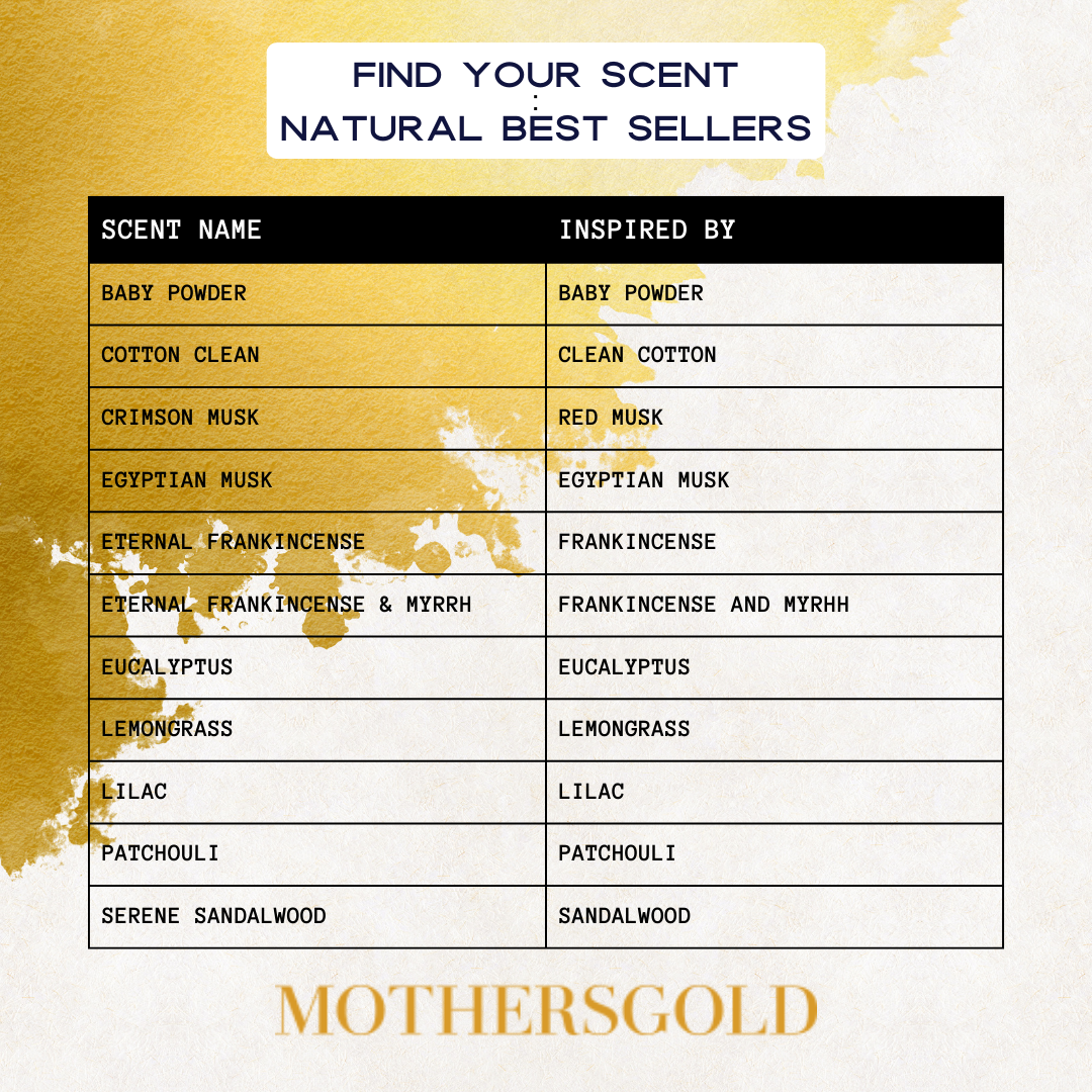 Natural Shea Butter| Best Sellers - Mothersgold