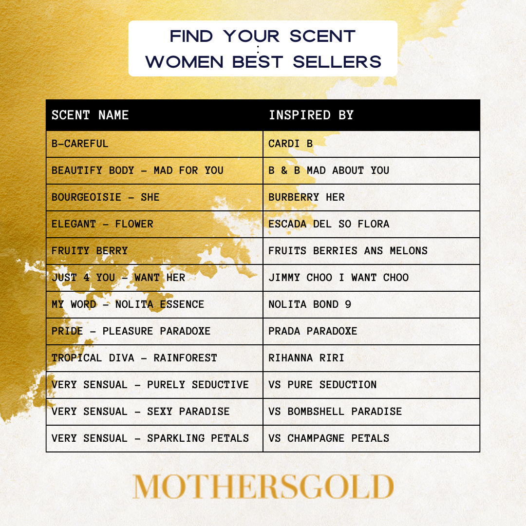 Womens Body Spray | Best Sellers - Mothersgold