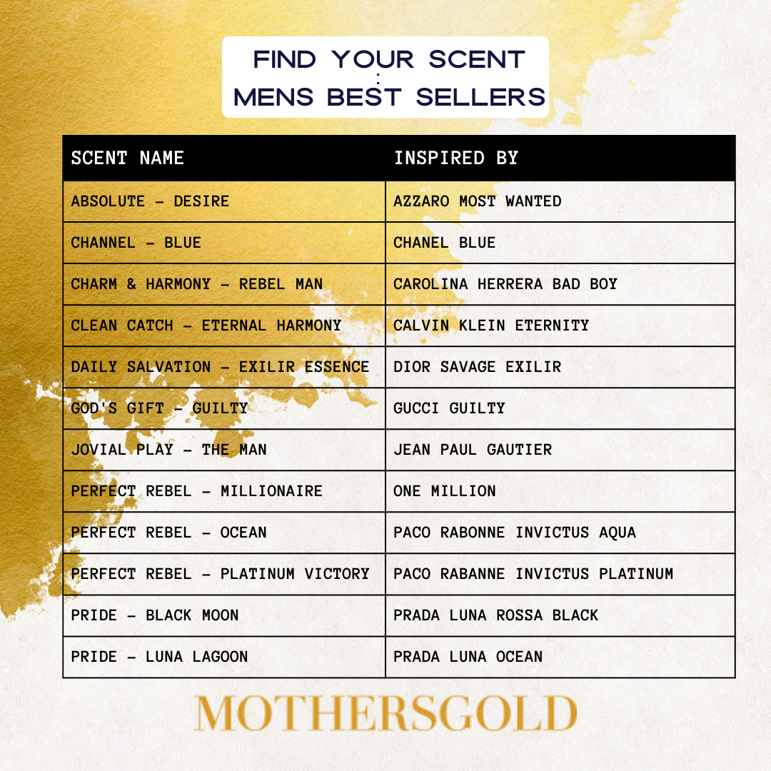 Mens Body Spray | Best Sellers - Mothersgold