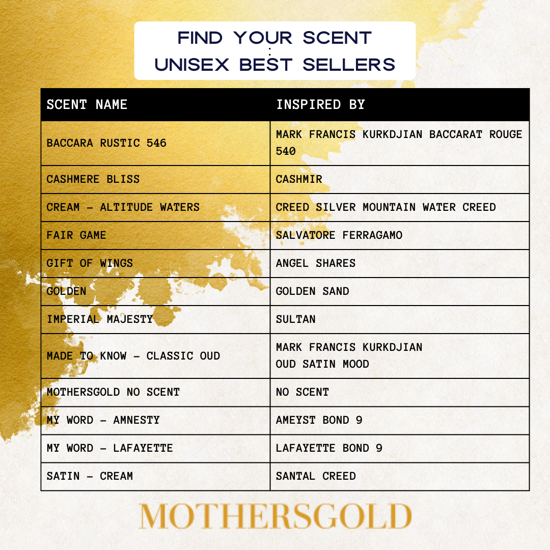 Unisex Body Spray | Best Sellers - Mothersgold